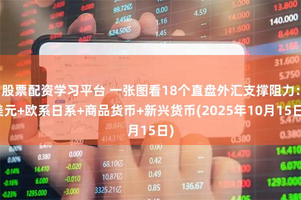 股票配资学习平台 一张图看18个直盘外汇支撑阻力：美元+欧系日系+商品货币+新兴货币(2025年10月15日)